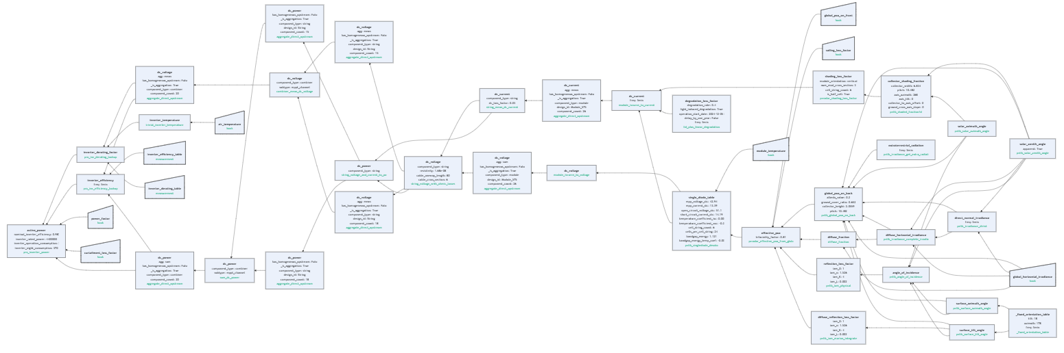 product_flowchart.png