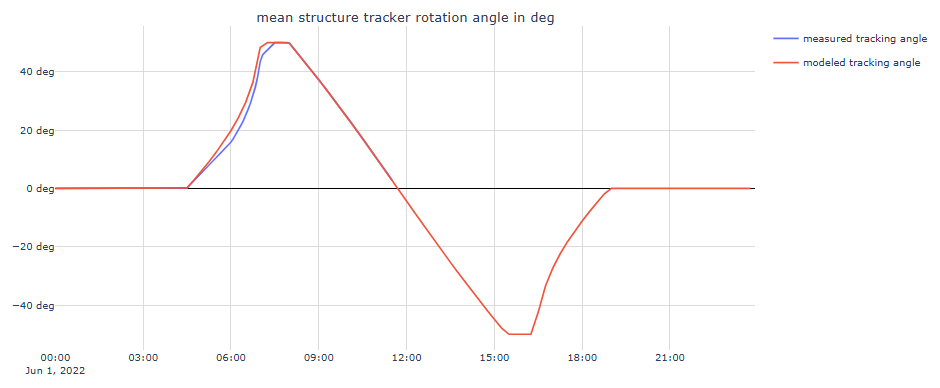product_rotation.png