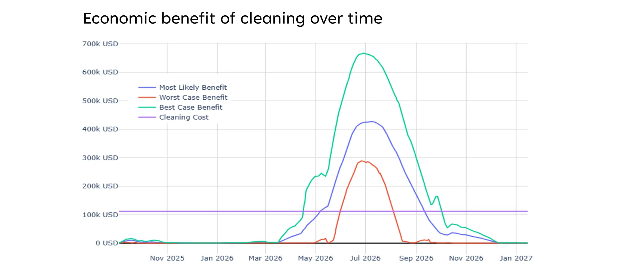 soiling_chart.png